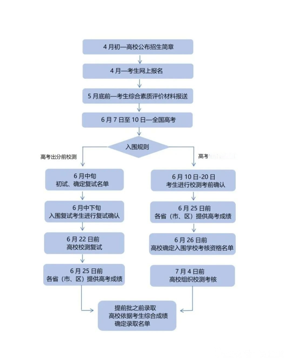 2026年强基计划报名时间公布：附39所大学报名入口+招生简章