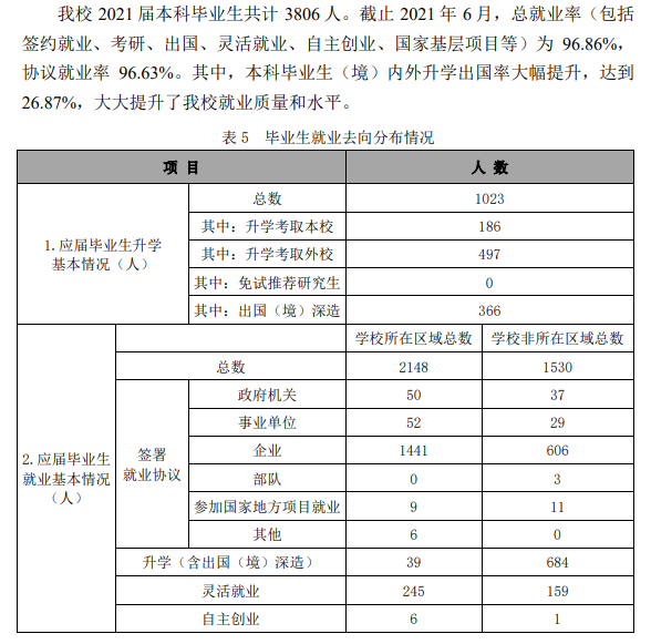 南京财经大学就业率及就业前景怎么样
