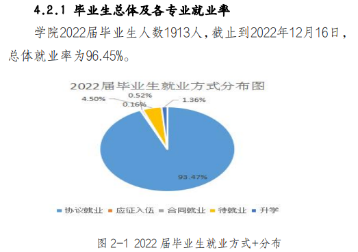 新疆能源职业技术学院就业率及就业前景怎么样 新疆能源职业技术学院就业率及就业前景怎么样
