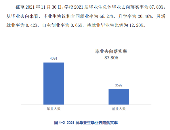 江西应用技术职业学院就业率及就业前景怎么样