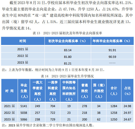 石河子大学就业率及就业前景怎么样