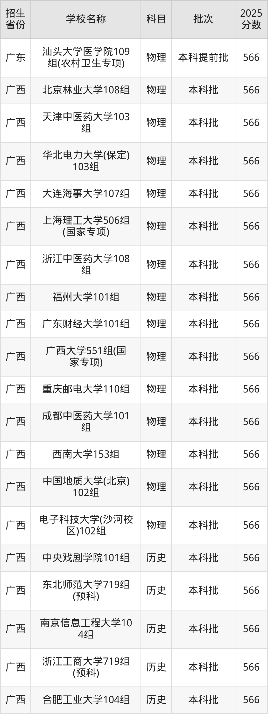 566分能上什么大学？附一本大学名单（2026高考）