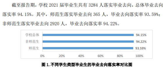 莱芜职业技术学院就业率及就业前景怎么样