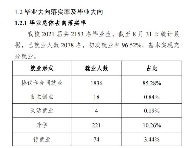 重庆能源职业学院就业率及就业前景怎么样