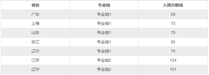 2025年各大学强基计划入围分数线公布（39所全，含2024分数）