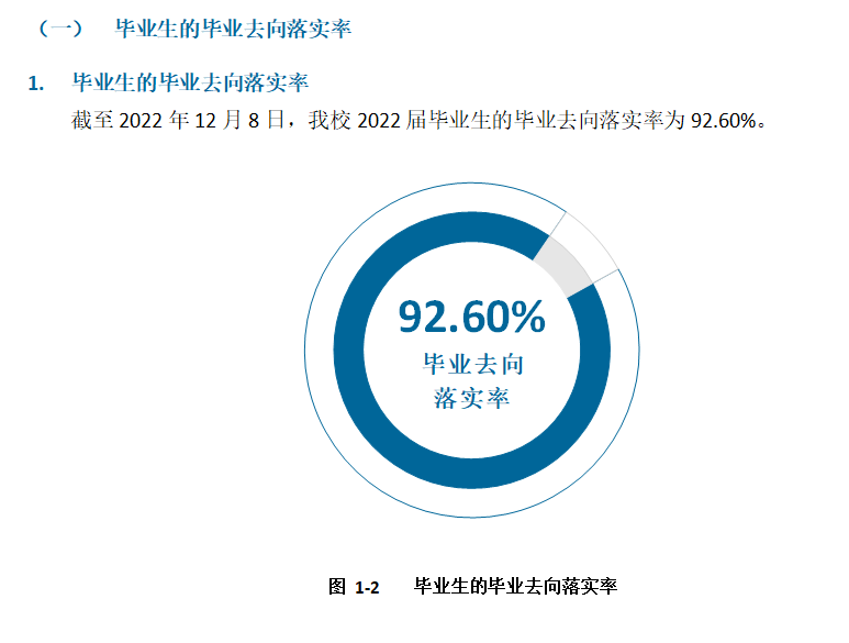 益阳医学高等专科学校就业率及就业前景怎么样