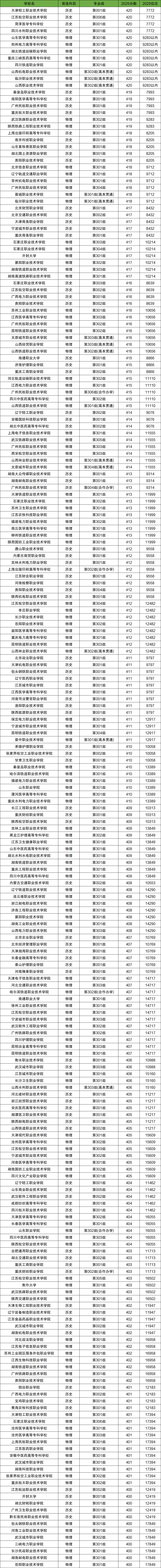 2026年400-420分上的公办大专有哪些（全国多省汇总）