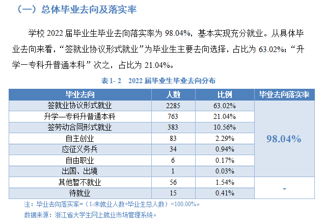 浙江同济科技职业学院就业率及就业前景怎么样