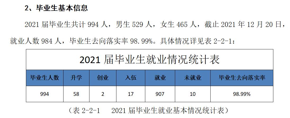 重庆海联职业技术学院就业率及就业前景怎么样