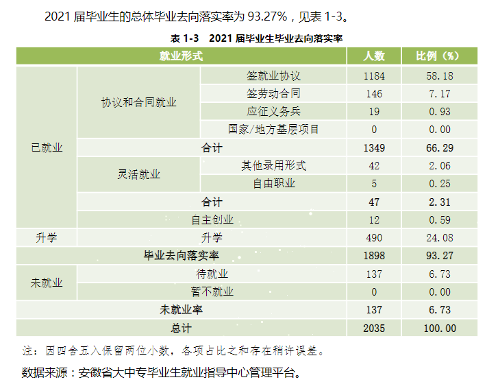 安徽广播影视职业技术学院就业率及就业前景怎么样