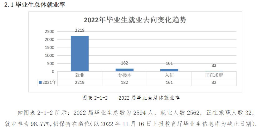 河北能源职业技术学院就业率及就业前景怎么样 河北能源职业技术学院就业率及就业前景怎么样
