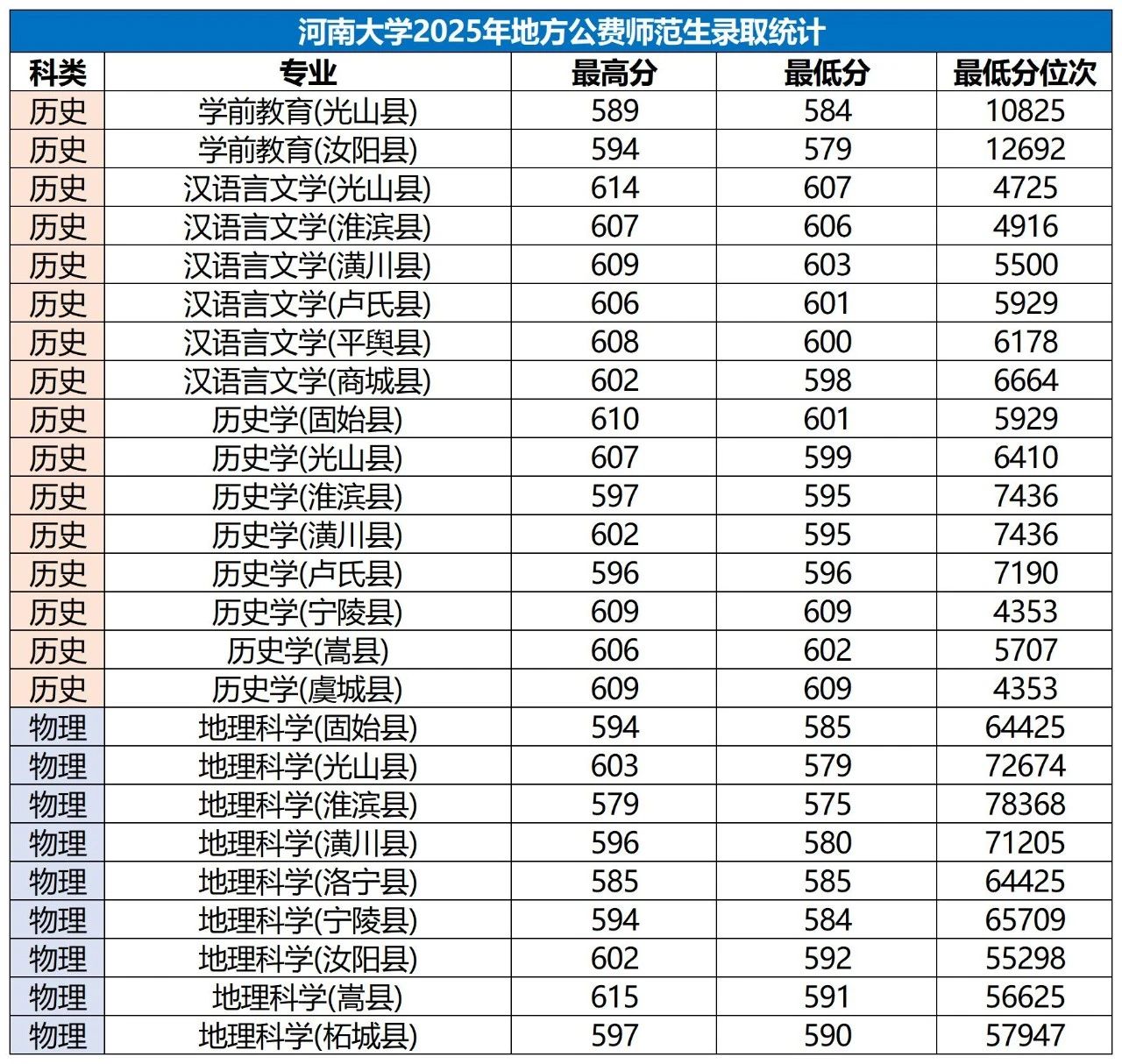 河南2026年公费师范生招生计划:录取分数线是多少?