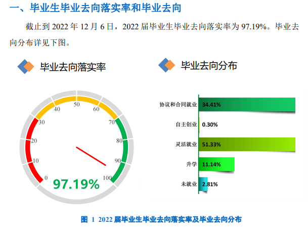 河北正定师范高等专科学校就业率及就业前景怎么样 河北正定师范高等专科学校就业率及就业前景怎么样