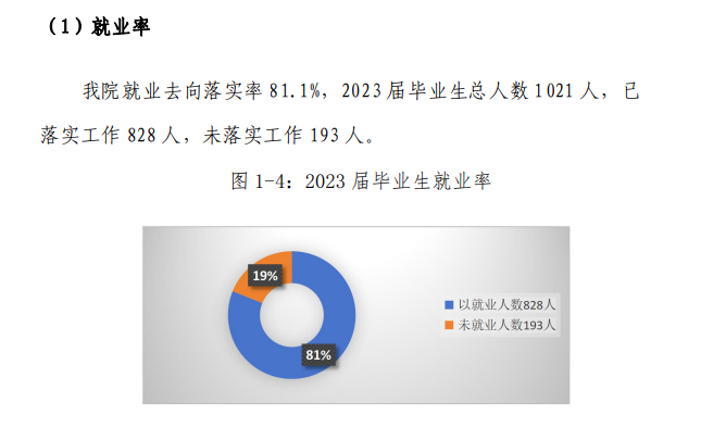 西安理工大学高科学院就业率及就业前景怎么样 西安理工大学高科学院就业率及就业前景怎么样
