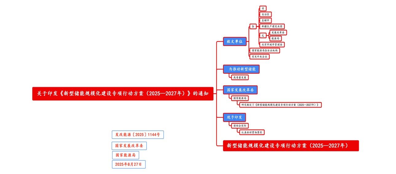 图文解读||2025年至2027年新型储能规模化建设专项行动方案