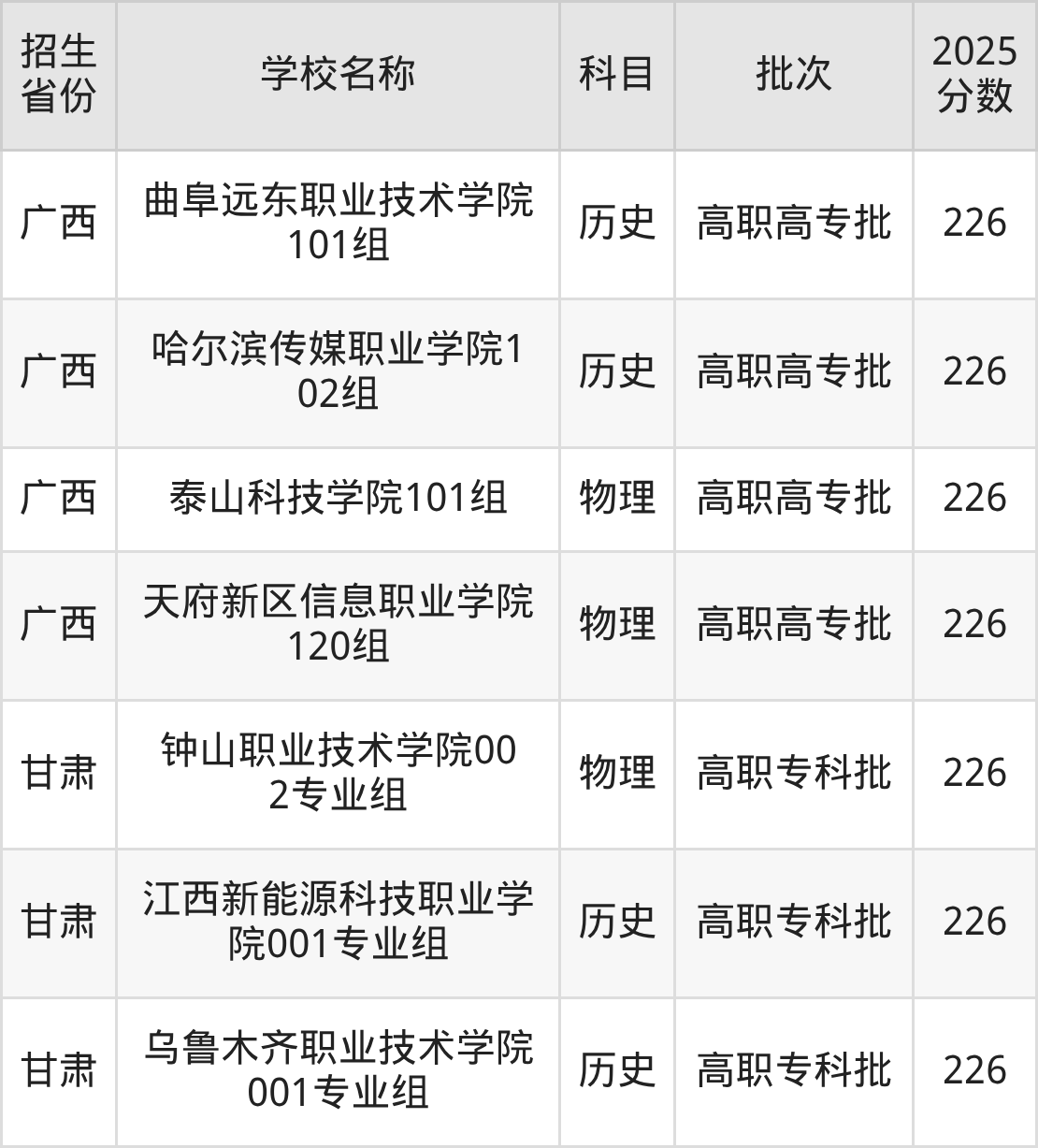 226分能上什么大学?附文科大学名单(2026高考)