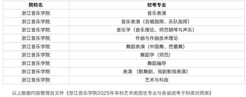 2025年浙江音乐学院艺术类校考专业有哪些