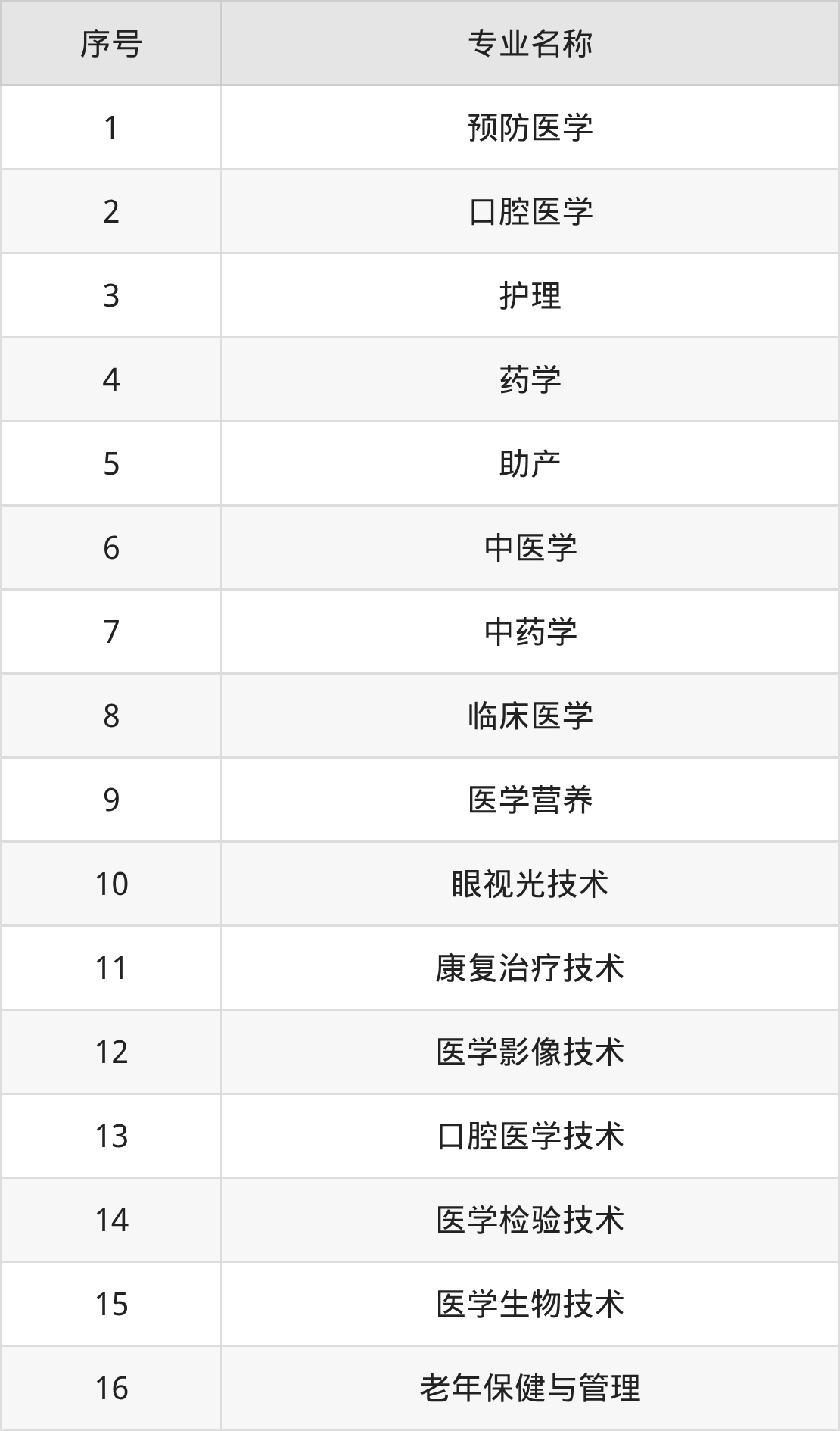 苏州卫生职业技术学院招生计划：录取线是多少（2026参考） 