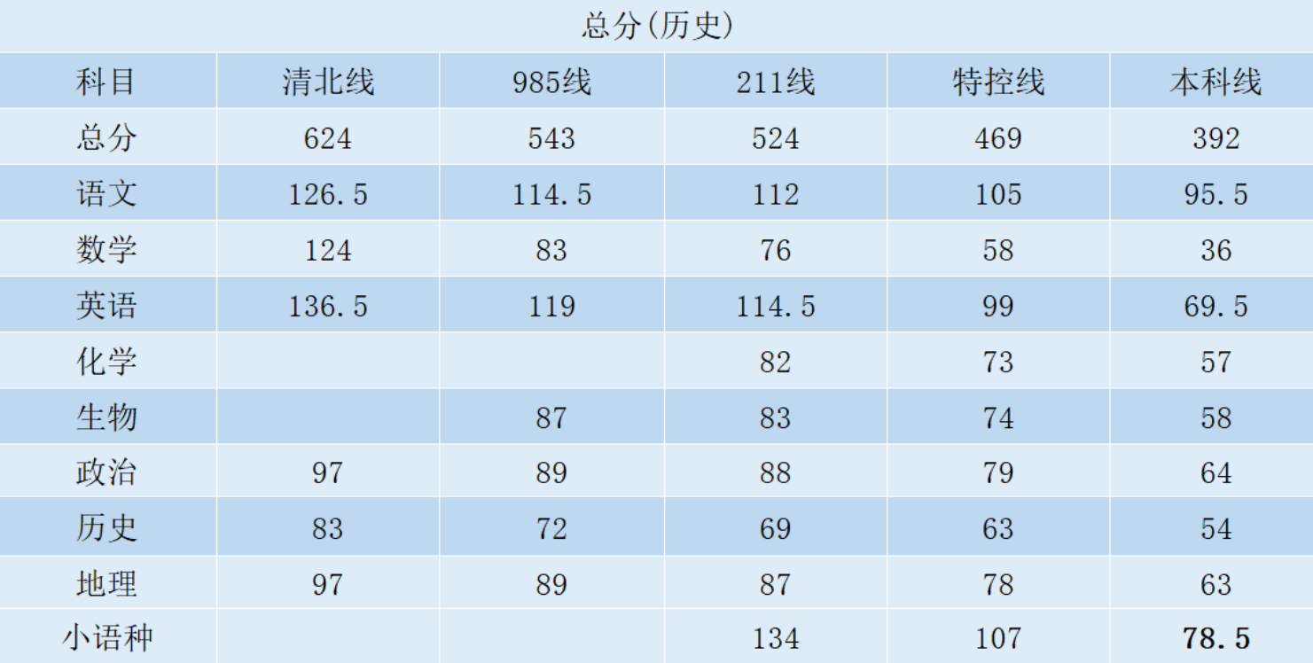 2026山西/陕西T8联考分数线公布！含特控线、本科线