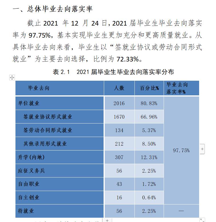 重庆科创职业学院就业率及就业前景怎么样