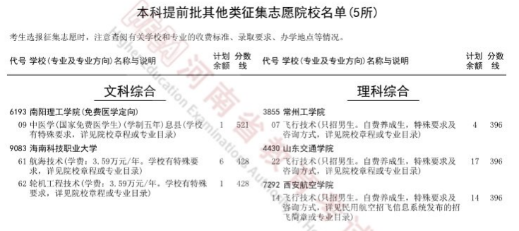 2025全国本科征集志愿院校名单（各省汇总）