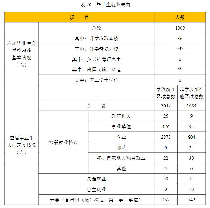 安阳师范学院就业率及就业前景怎么样