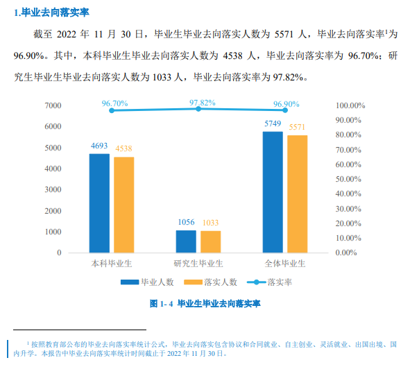 武汉工程大学就业率及就业前景怎么样 武汉工程大学就业率及就业前景怎么样