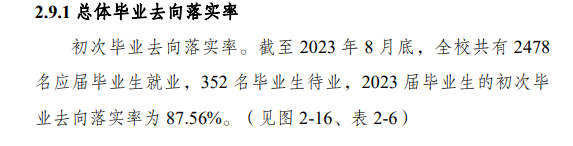 山西财贸职业技术学院就业率及就业前景怎么样 山西财贸职业技术学院就业率及就业前景怎么样