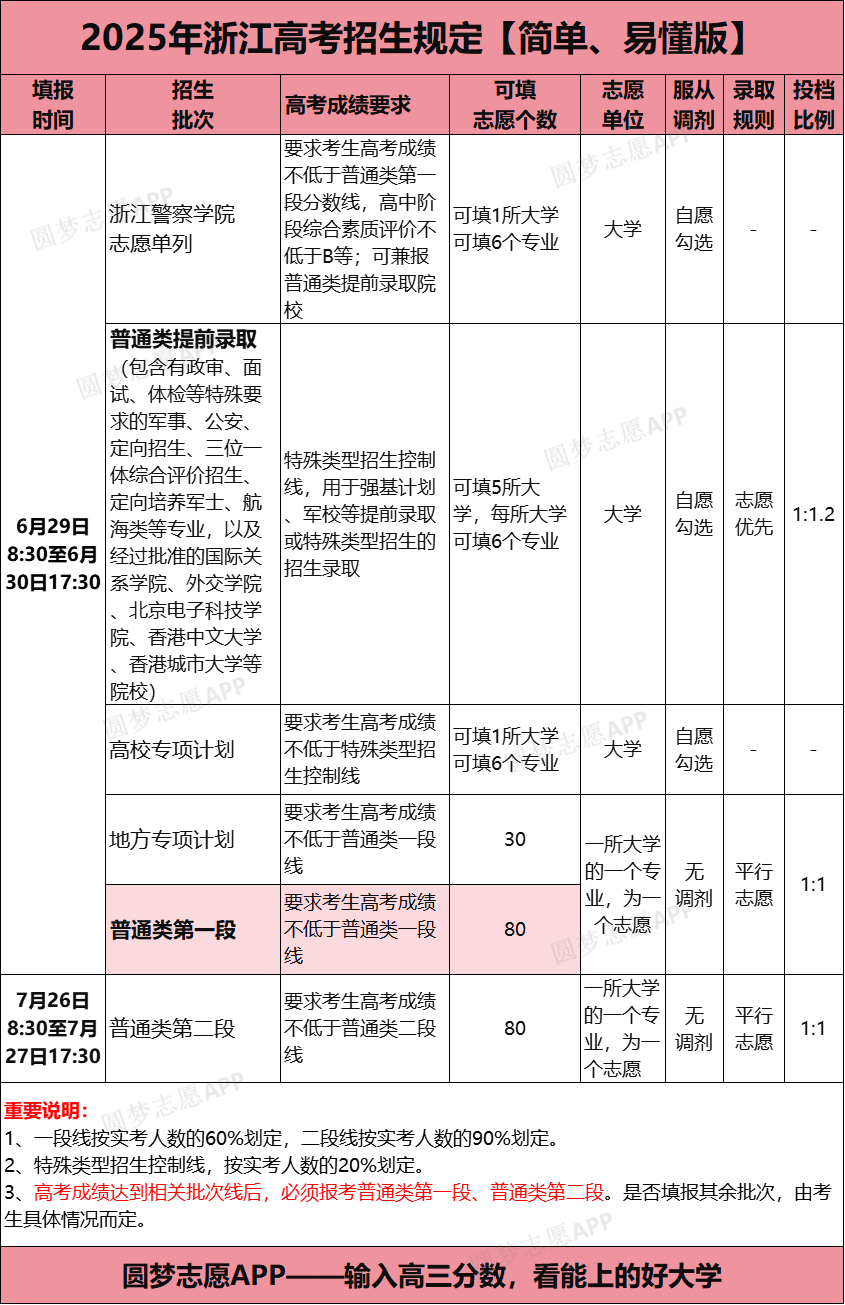 浙江省2026新高考模拟志愿填报系统:含填报时间+入口官网