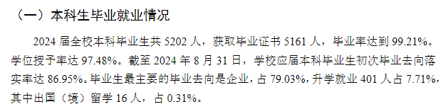 运城学院就业率及就业前景怎么样