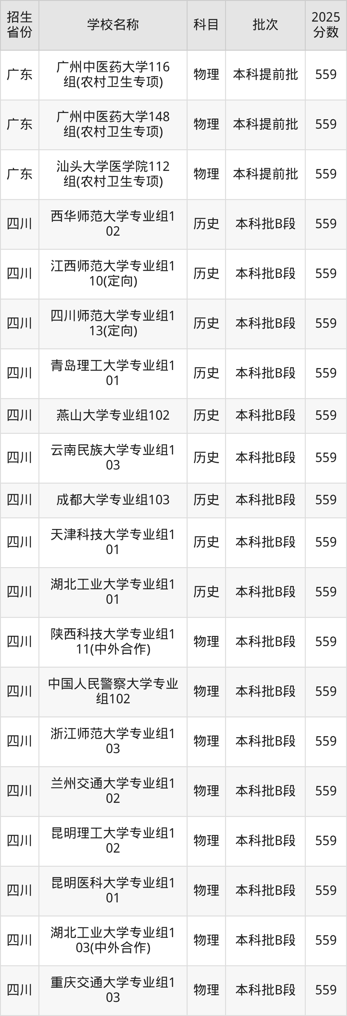 559分能上什么大学？附重点大学名单（2026高考）