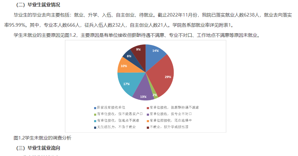 邯郸职业技术学院就业率及就业前景怎么样 邯郸职业技术学院就业率及就业前景怎么样
