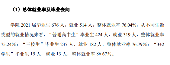 山西国际商务职业学院就业率及就业前景怎么样