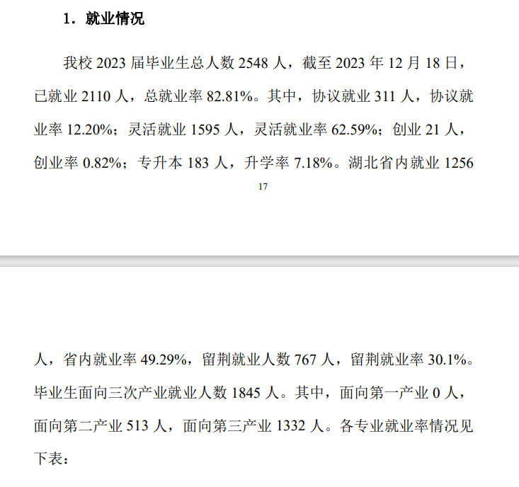 荆门职业学院就业率及就业前景怎么样