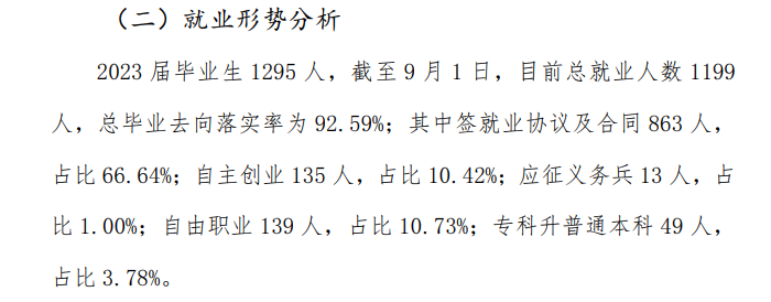 三亚城市职业学院就业率及就业前景怎么样