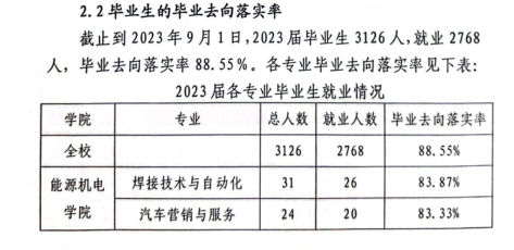 天津城市建设管理职业技术学院就业率及就业前景怎么样 天津城市建设管理职业技术学院就业率及就业前景怎么样