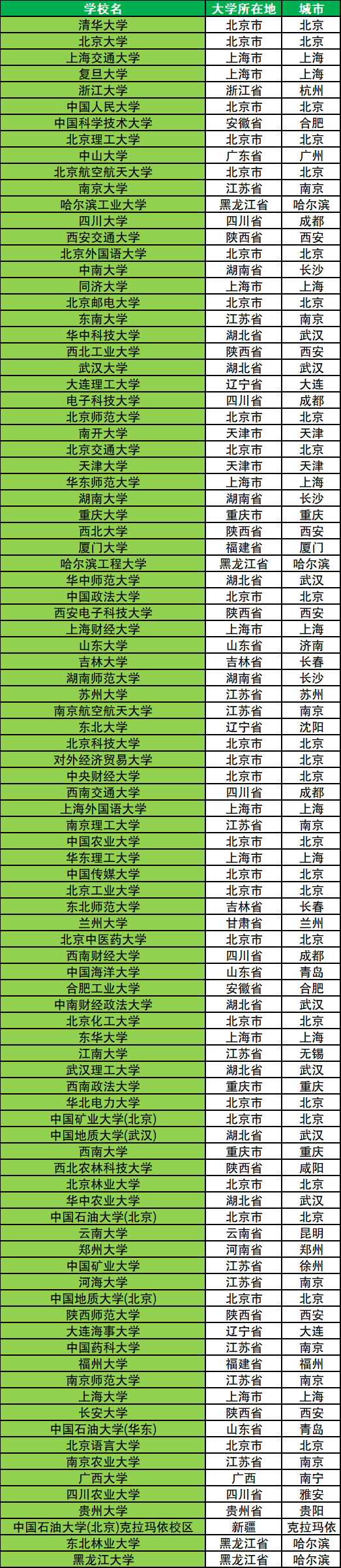 全国95所高校专项计划大学名单及所在地区！附2025年录取分数线