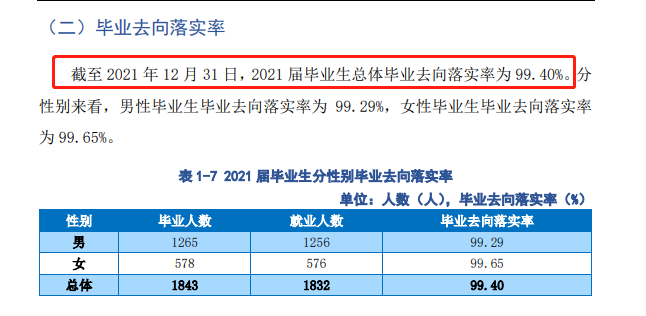 新疆建设职业技术学院就业率及就业前景怎么样