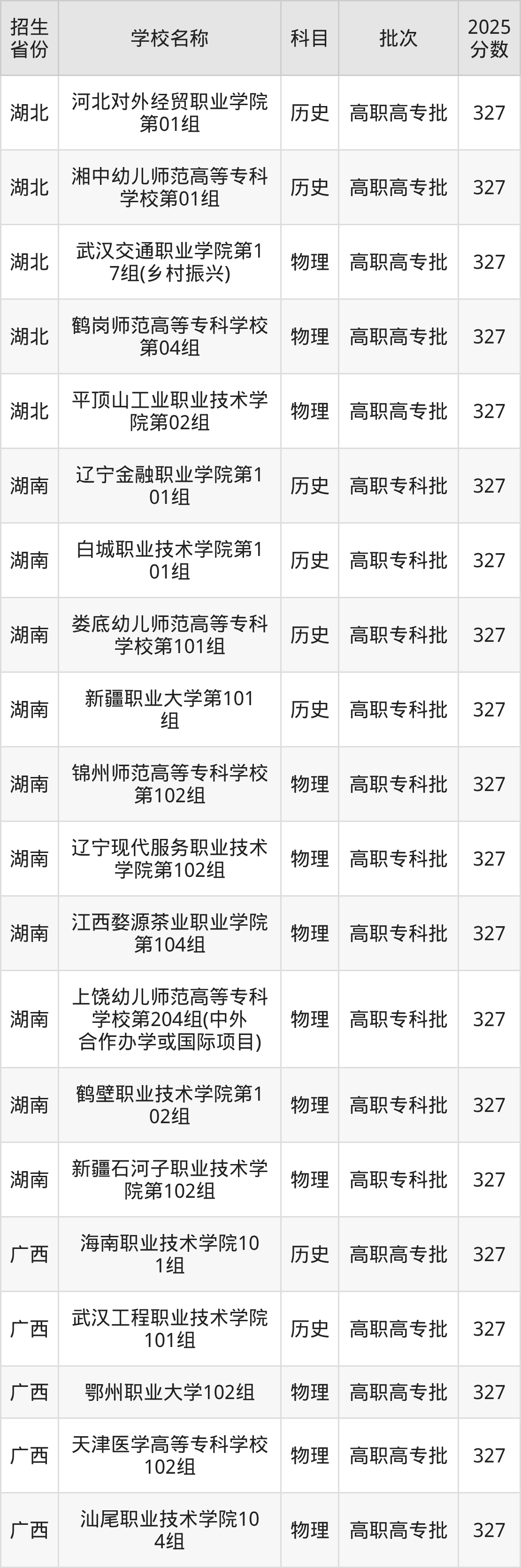 327分能上什么大学？附公办专科大学名单（2026高考）