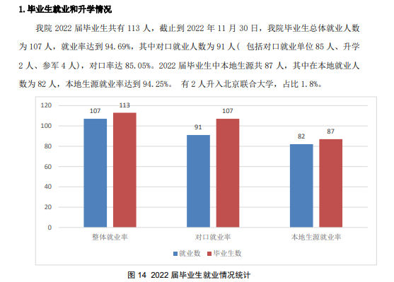 北京体育职业学院就业率及就业前景怎么样 北京体育职业学院就业率及就业前景怎么样