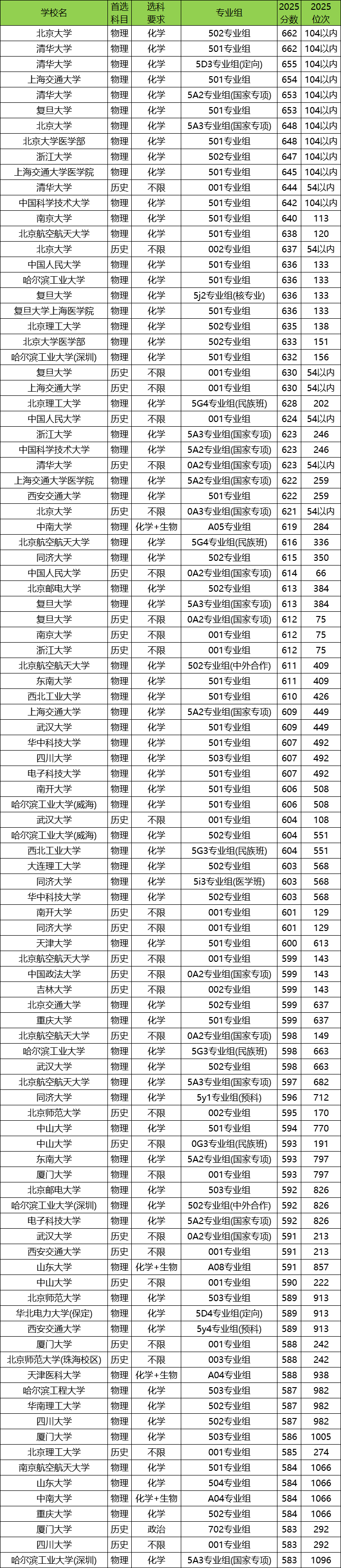 宁夏2025年高考本科录取率是多少?附高考人数和录取人数