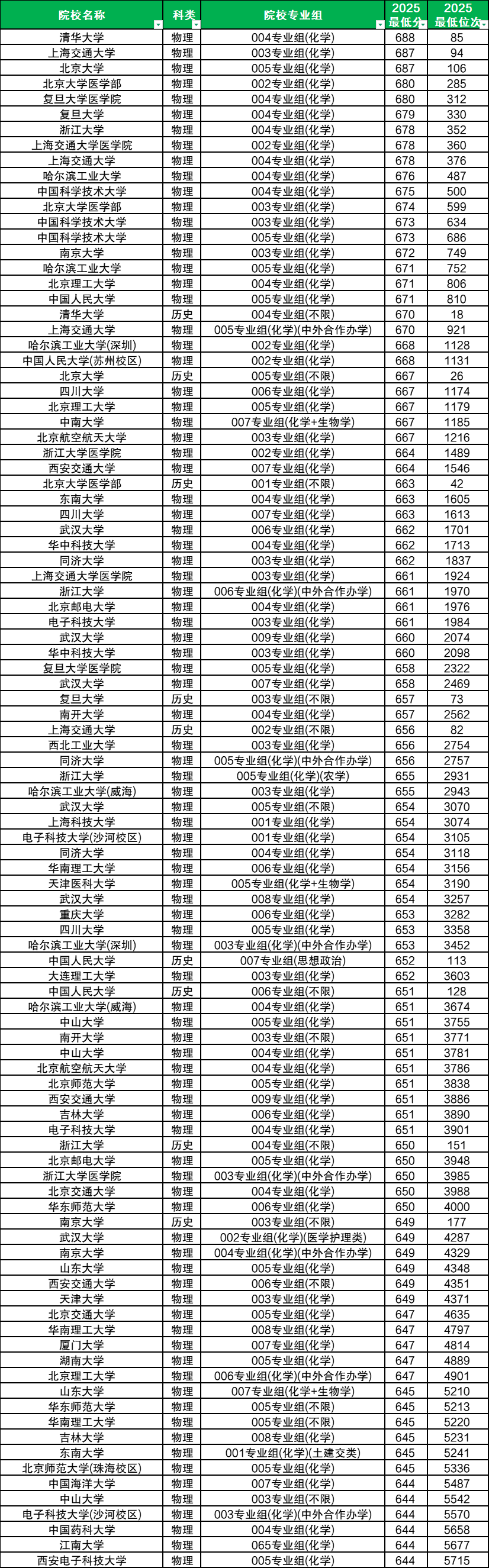 安徽2025年高考本科录取率是多少？附高考人数和录取人数