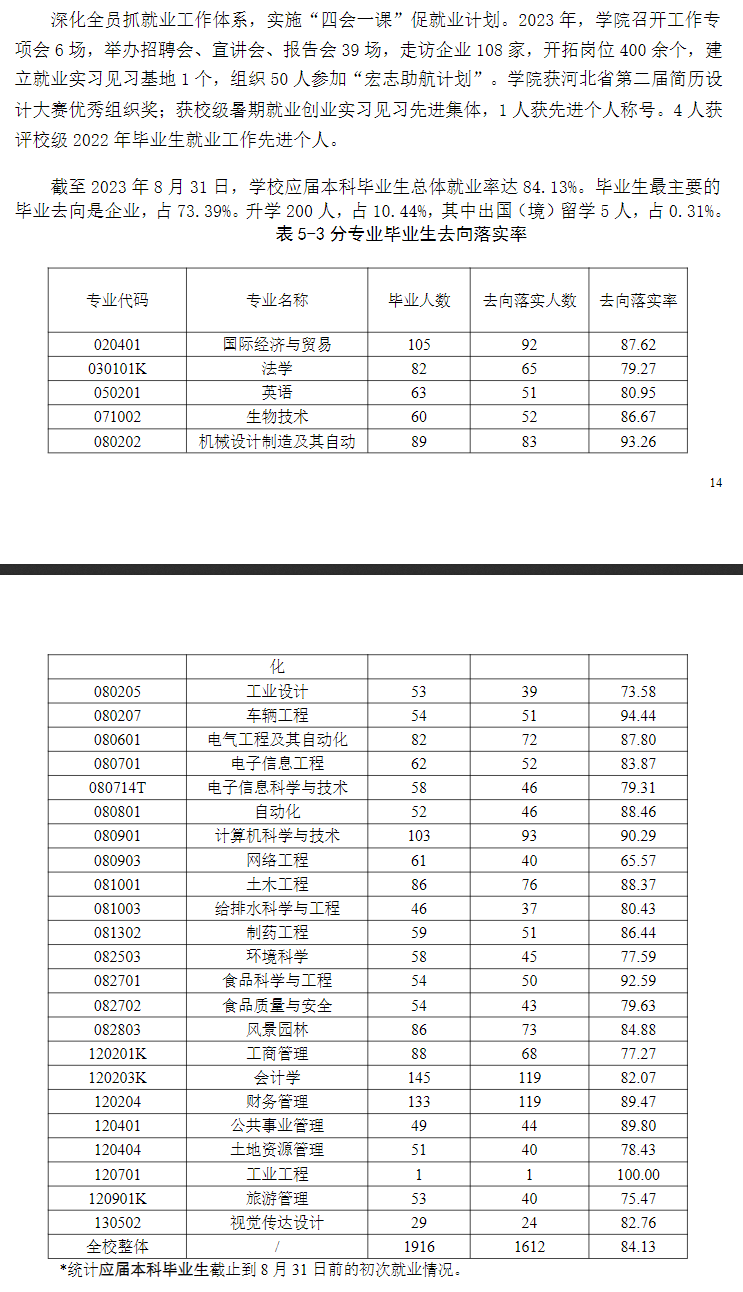 河北农业大学现代科技学院就业率及就业前景怎么样