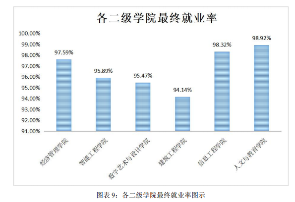 广州南洋理工职业学院就业率及就业前景怎么样