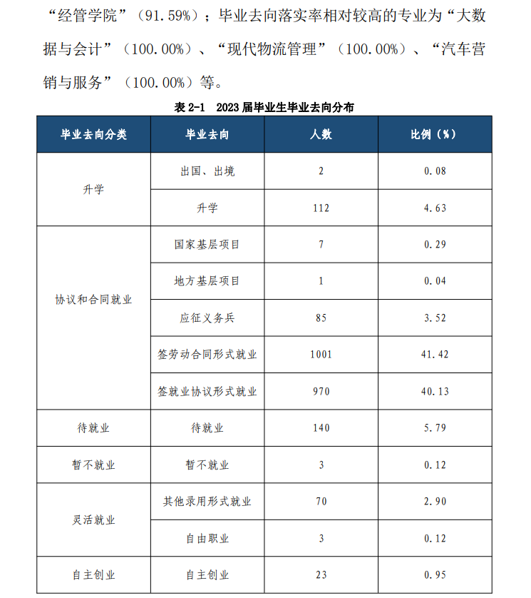 贵州应用技术职业学院就业率及就业前景怎么样