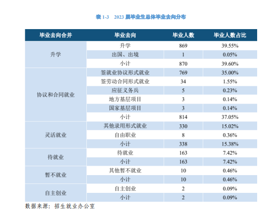 长春师范高等专科学校就业率及就业前景怎么样