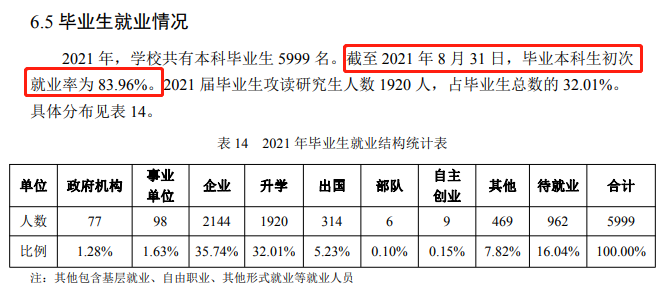 南京林业大学就业率及就业前景怎么样