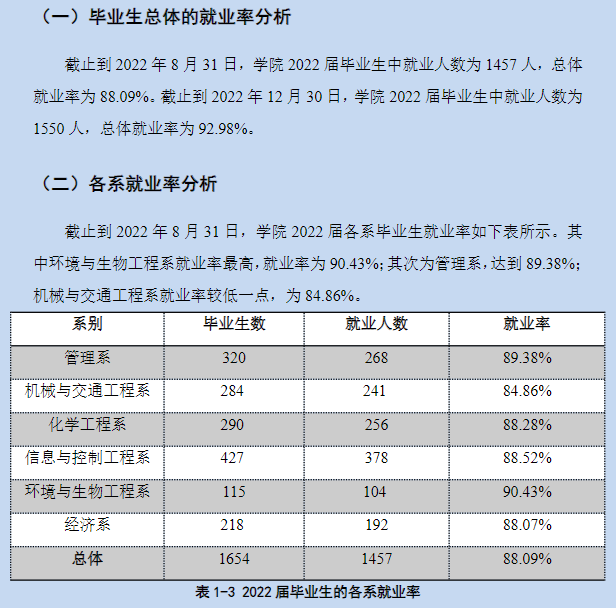 沈阳科技学院就业率及就业前景怎么样