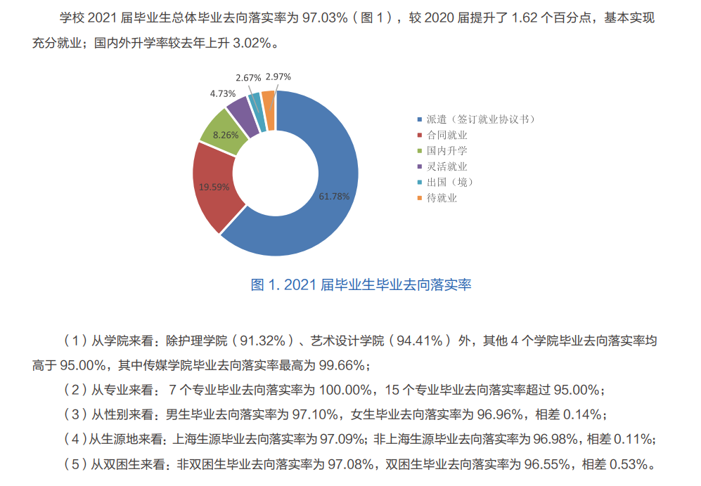 上海东海职业技术学院就业率及就业前景怎么样