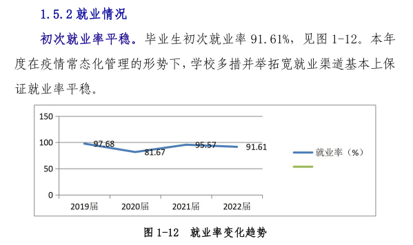 山东中医药高等专科学校就业率及就业前景怎么样